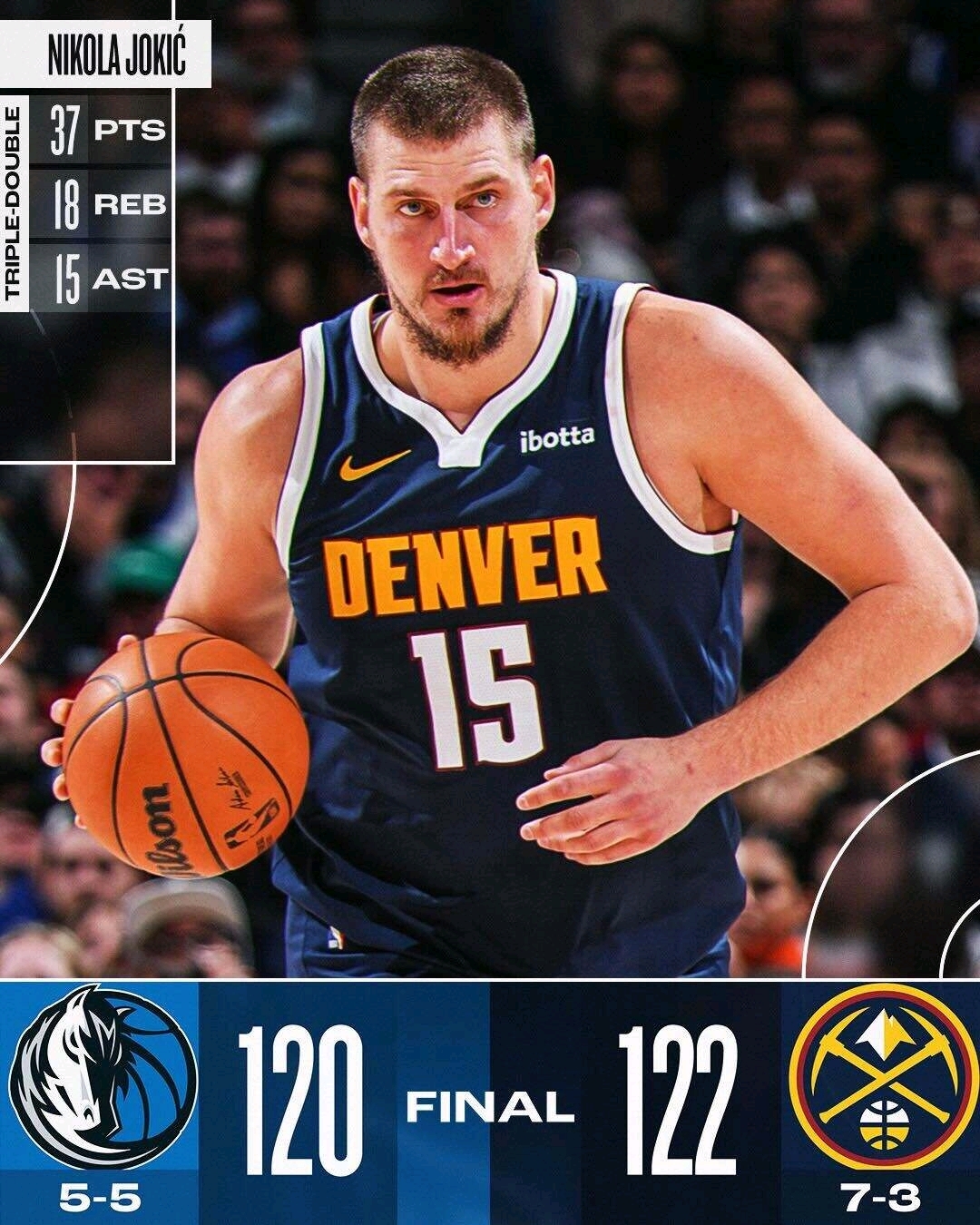 掘金队豪取五连胜,充满信心迎接强敌 掘金队豪取五连胜,充满信心迎接强敌