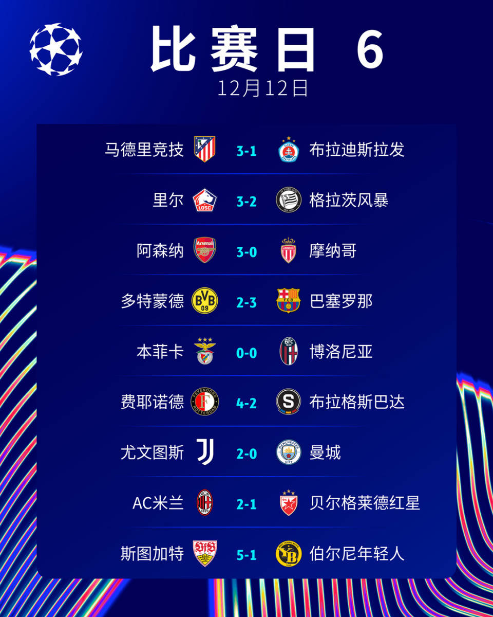 曼城实力不减,轻松取胜将晋级之路铺开 曼城实力不减,轻松取胜将晋级之路铺开