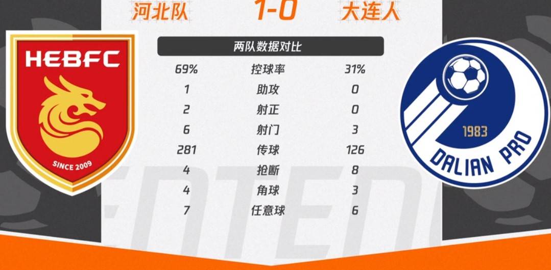 中超传控战术成为热议话题,影响战场局势 中超传控战术成为热议话题,影响战场局势