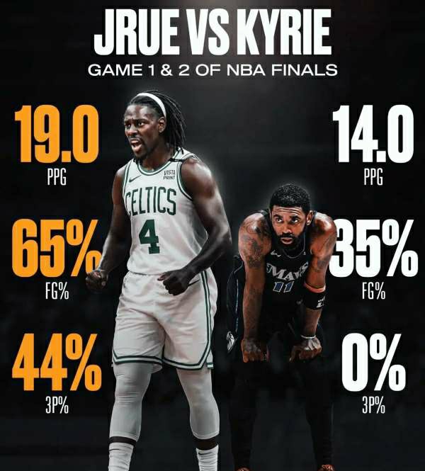 篮网队主场告捷,欧文霍乐迪发威 篮网队主场告捷,欧文霍乐迪发威