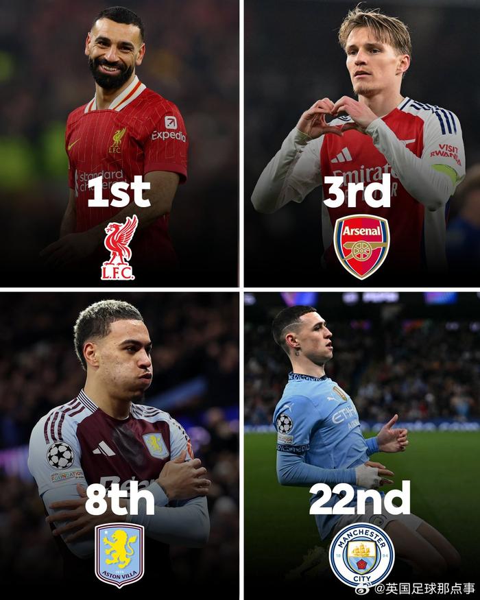 阿森纳不敌卡迪夫城，英超欧冠资格名额蒙上阴影