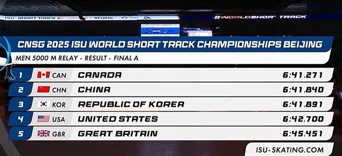 加拿大运动员在自行车比赛中斩获金牌 加拿大运动员在自行车比赛中斩获金牌