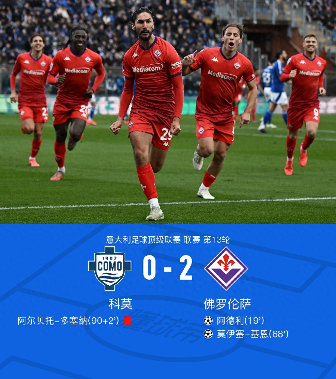 佛罗伦萨客场逆袭桑普多利亚，取得胜利