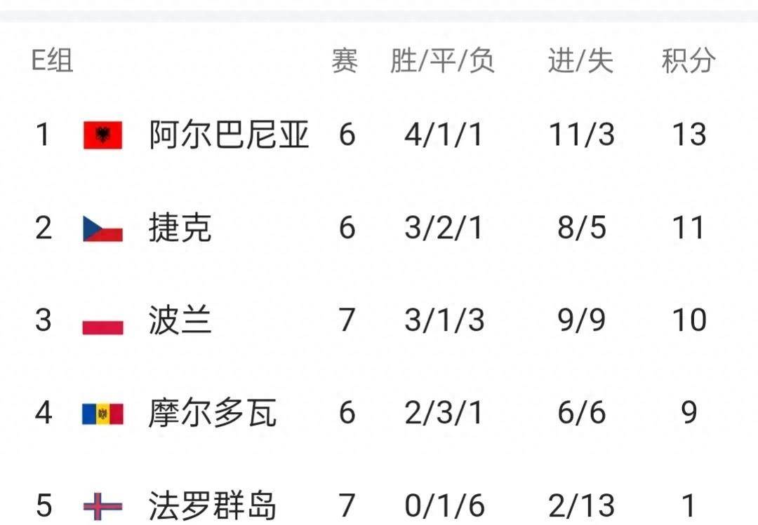 罗马尼亚突围欧预赛小组赛,出线形势扭转 罗马尼亚突围欧预赛小组赛,出线形势扭转