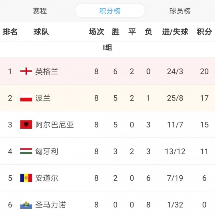 德国主场大胜阿尔巴尼亚,积分榜升至第一 德国主场大胜阿尔巴尼亚,积分榜升至第一