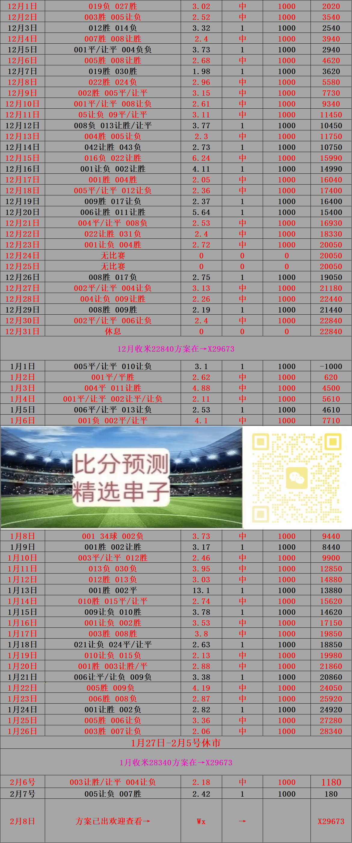阿贾克斯再度惊艳表现，领跑荷甲积分榜