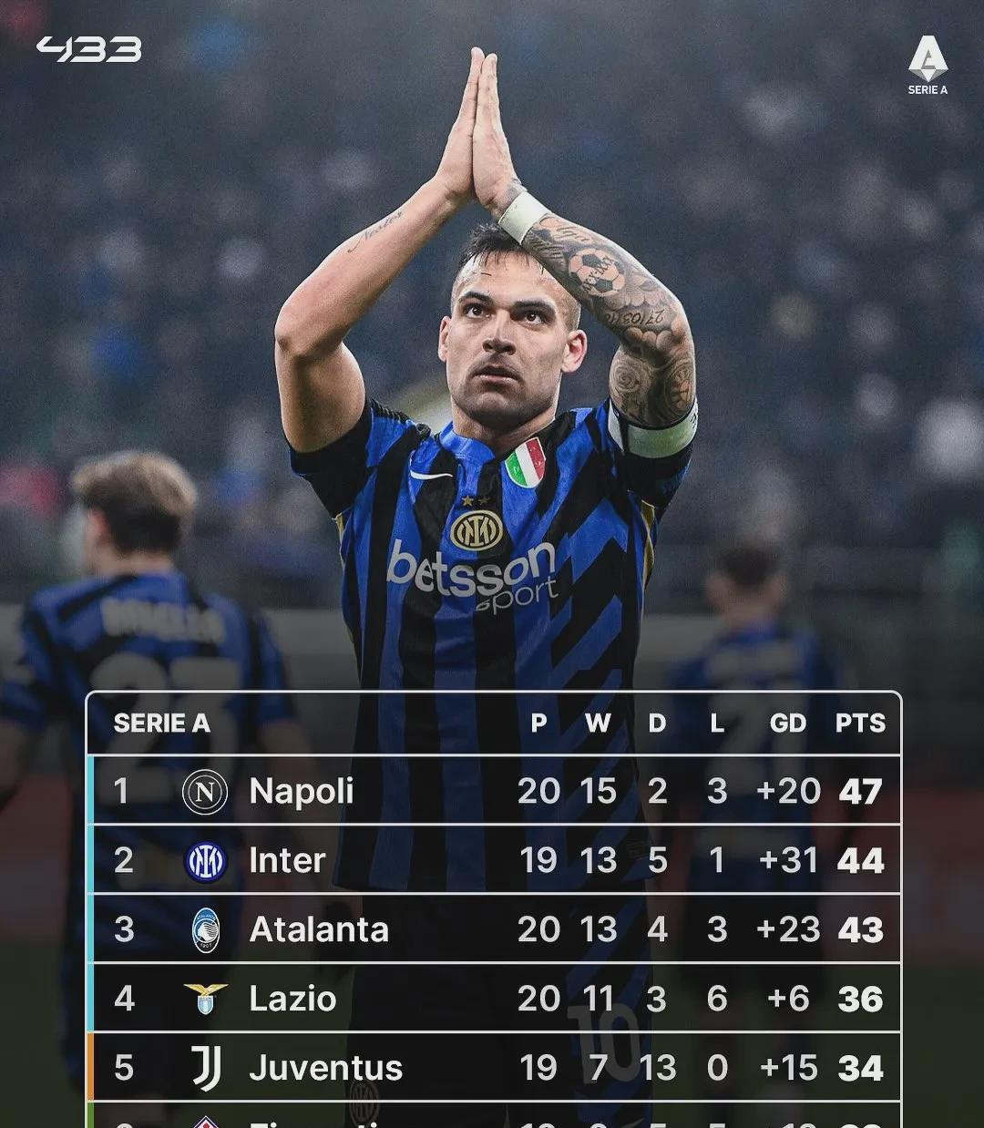 佛罗伦萨主场战平国际米兰,难解难分 佛罗伦萨主场战平国际米兰,难解难分