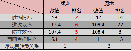 猛龙顽强胜出掘金,助力提升积分榜排名 猛龙顽强胜出掘金,助力提升积分榜排名