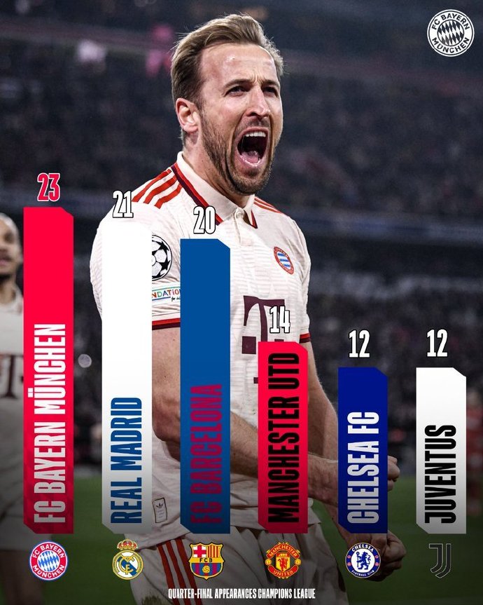 拜仁慕尼黑大比分胜出，领跑稳固